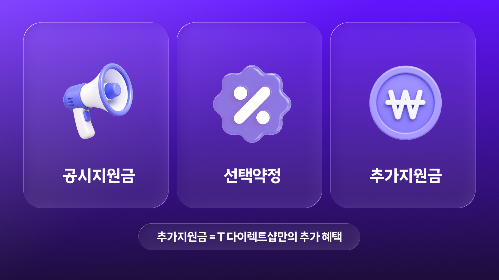 공시지원금·선택약정·추가지원금 비교 안내 이미지