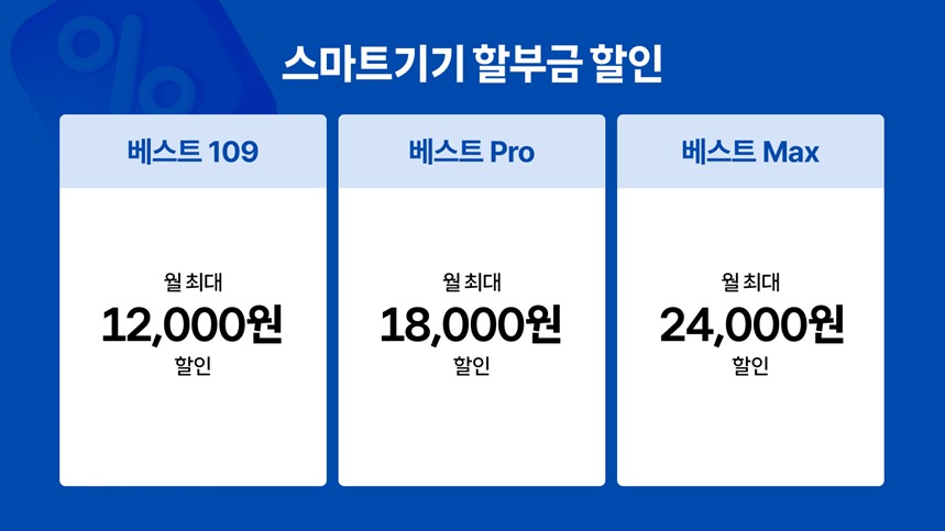 스마트기기 할부금 할인 안내 이미지 — 베스트 109 월 최대 12,000원, 베스트 Pro 월 최대 18,000원, 베스트 Max 월 최대 24,000원 할인