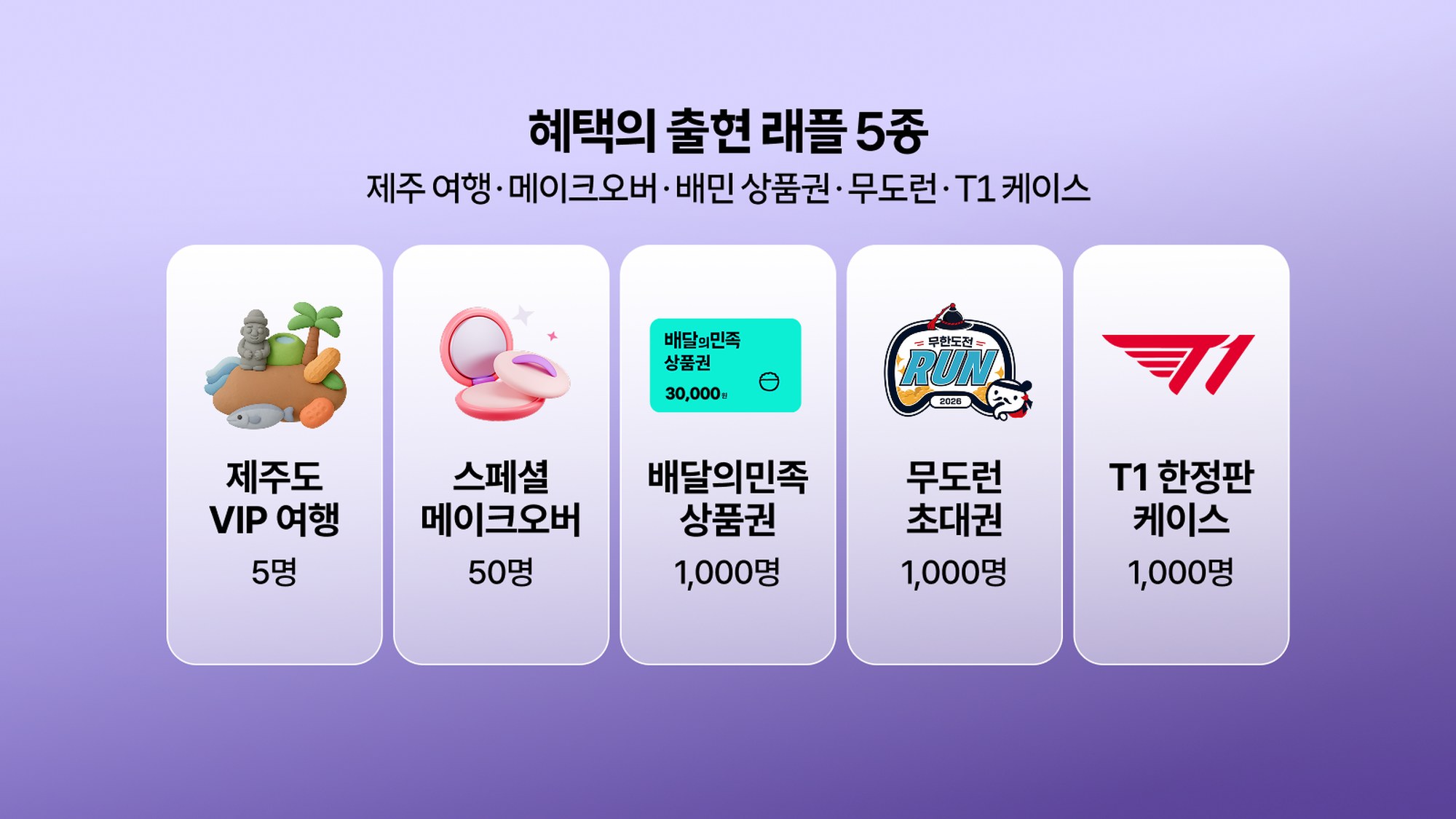 SK텔레콤 한정 래플 5종 - 제주도 VIP 여행, 스페셜 메이크오버, 배달의민족 상품권, 무도런 초대권, T1 한정판 케이스