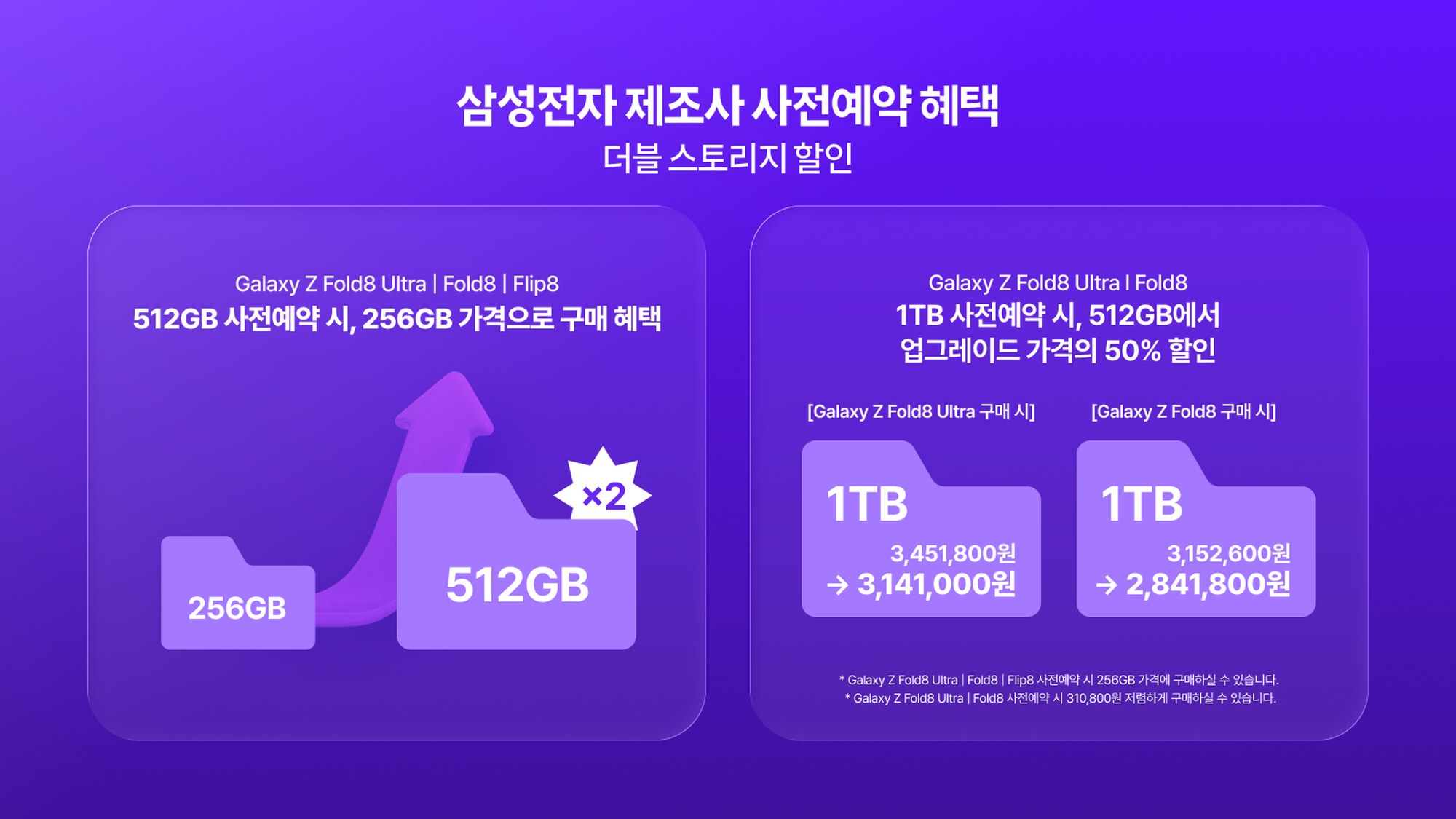 삼성전자 제조사 사전예약 혜택 (더블 스토리지 할인) - 512GB를 256GB 가격으로 구매, 폴드8 울트라·폴드8 1TB 업그레이드 가격 50% 할인