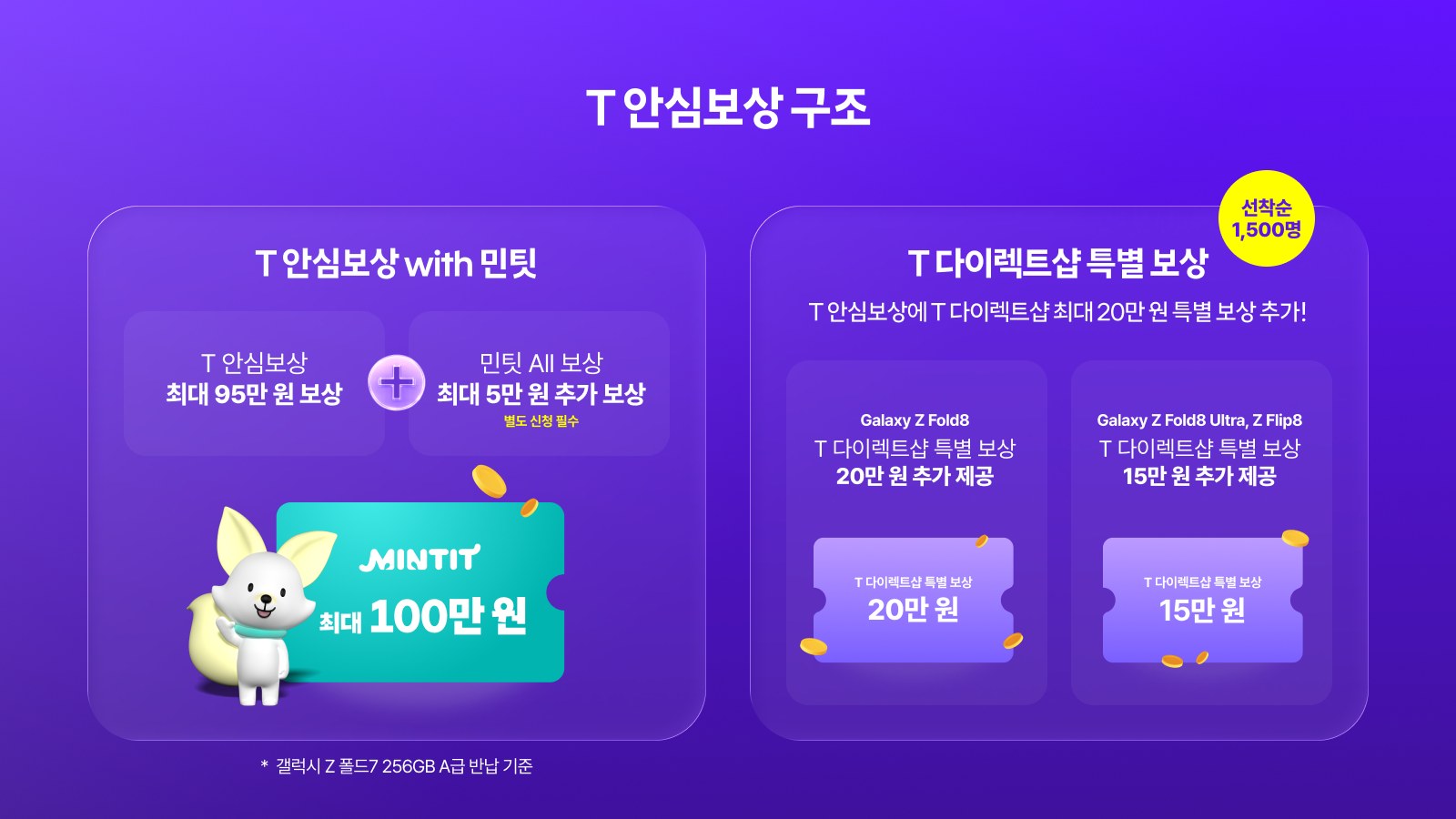 T 안심보상 구조 - T 안심보상 with 민팃 최대 100만 원, T 다이렉트샵 특별 보상 선착순 1,500명