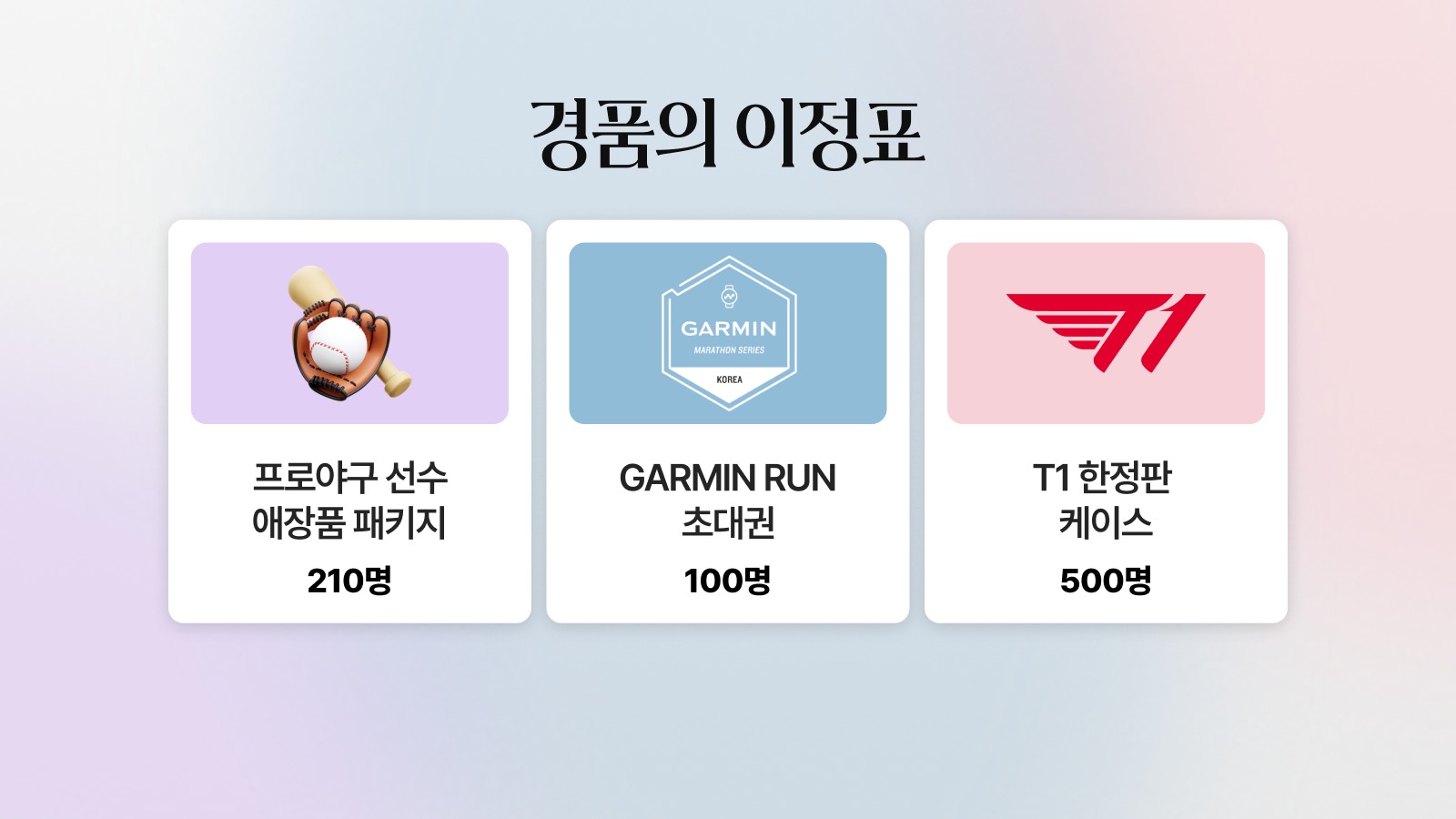 경품의 이정표: 프로야구 선수 애장품 패키지 210명, GARMIN RUN 초대권 100명, T1 한정판 케이스 500명