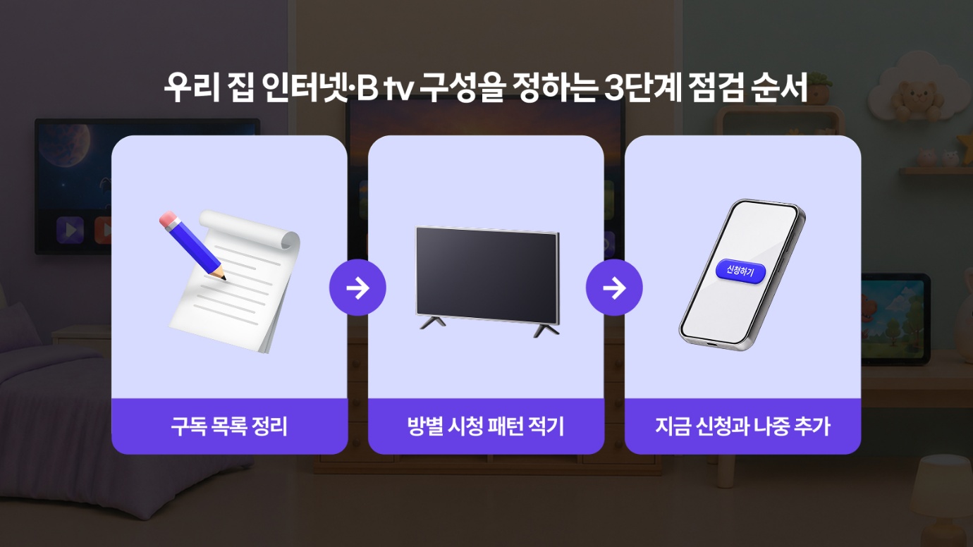 셋톱박스 종류와 월 요금 (3년 약정 기준) 관련 이미지