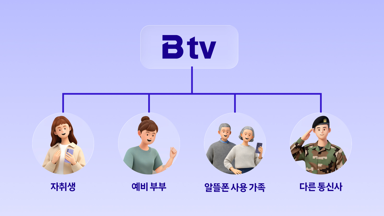 요즘가족결합 안내