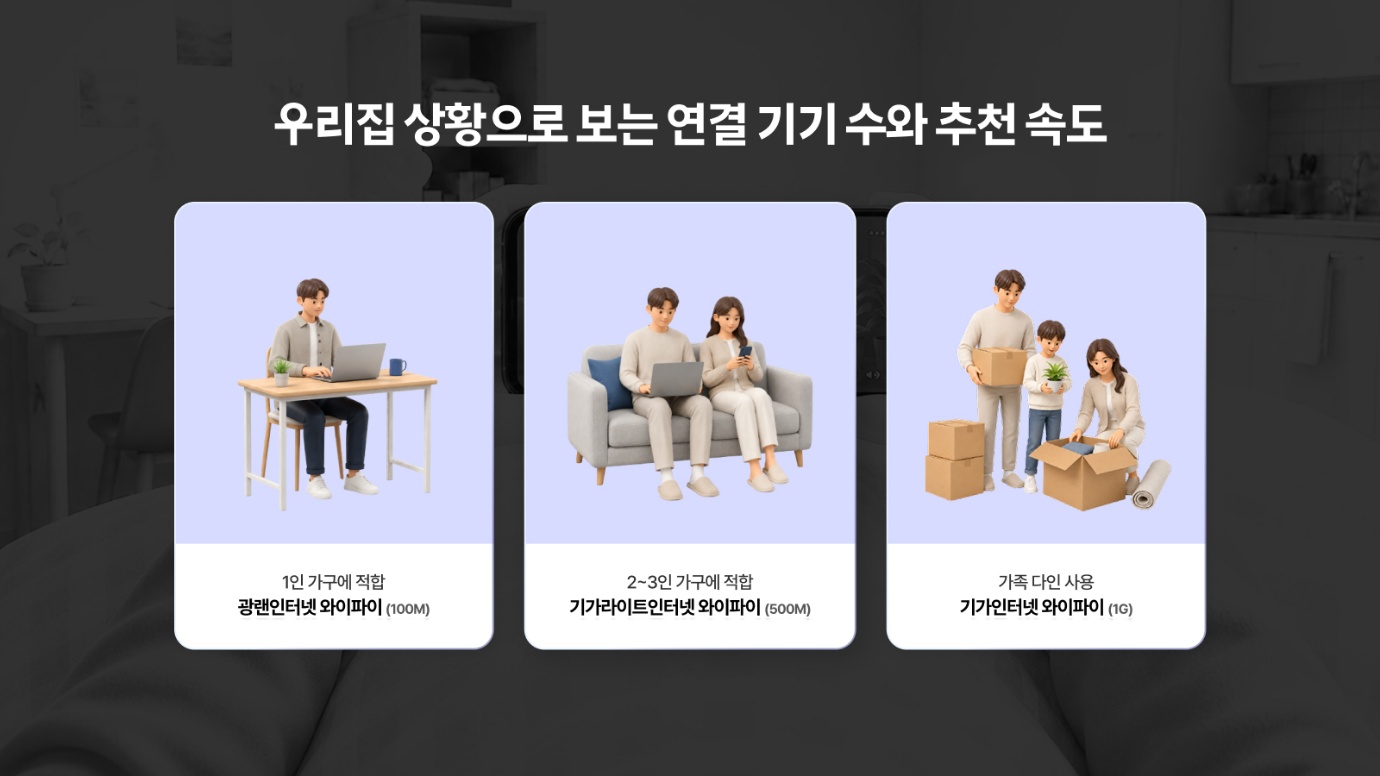 가구 유형별 동시 접속 기기와 100M·500M·1G 추천 기준